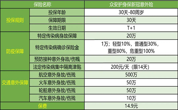 高风险地区新冠保险!众安护身保好不好-保障怎么样-要不要买-_1