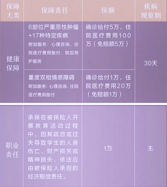 教师专属！太平洋老师好怎么样？保什么？有哪些增值服务？