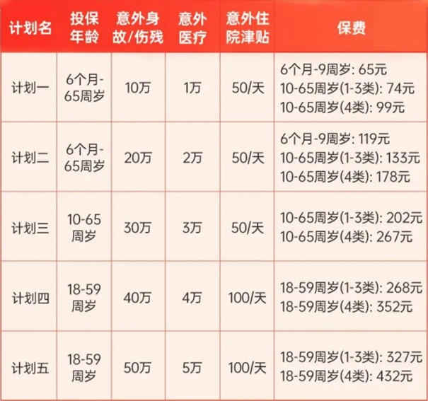 太平1-4类意外险怎么样-多少钱一年-值得买吗-附价格表