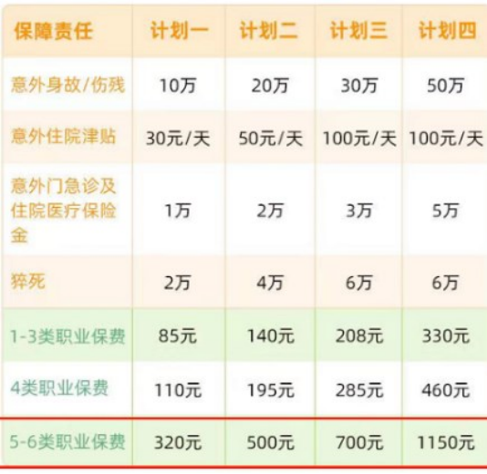 众安领航者意外险1-6类怎么样？1-6类职业投保每年要交多少钱？_1