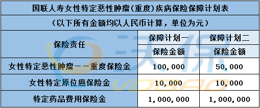 国联人寿女性特定恶性肿瘤(重度)疾病保险怎么样？好不好？_1