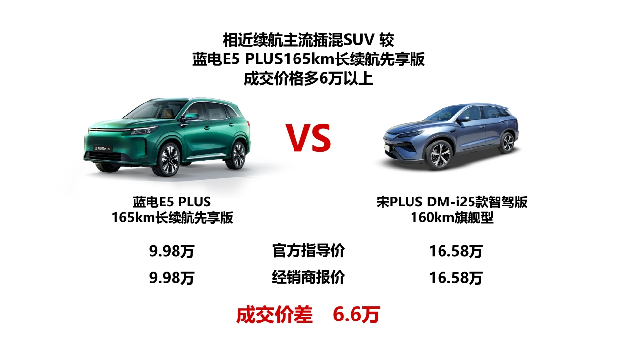 165km长续航插混SUV9.98万？长续航时代悄然开启